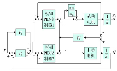 同步控制系统结构原理图