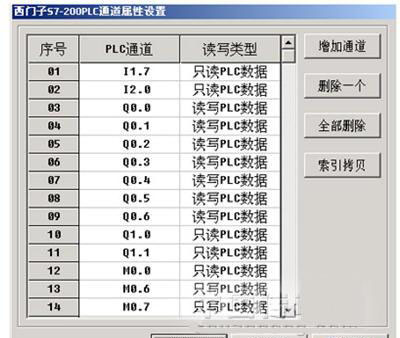 PLC通道属性设置