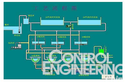 工艺流程图