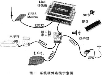 基于Windows CE的物流车载终端设计 