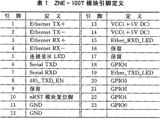 基于Windows CE的物流车载终端设计 