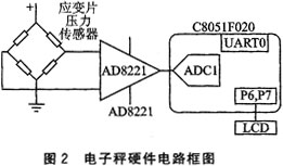 基于Windows CE的物流车载终端设计 