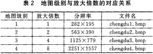 基于Windows CE的物流车载终端设计