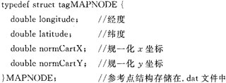 基于Windows CE的物流车载终端设计