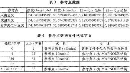 基于Windows CE的物流车载终端设计