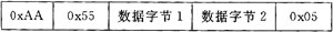 基于Windows CE的物流车载终端设计