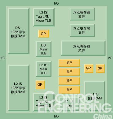 嵌入式存储器的设计方法
