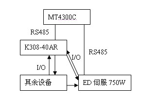 Kinco伺服在模切机上的应用如图