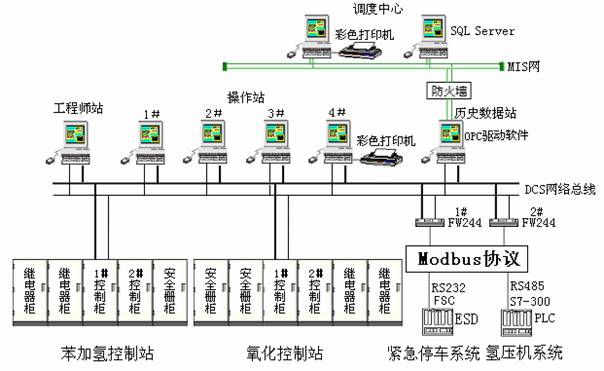 图3ECS-100与异构系统的接口