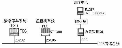 图4贫氧配制流程示意图