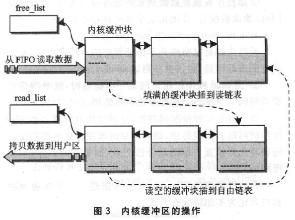 如图3