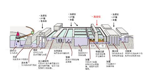 流程概述