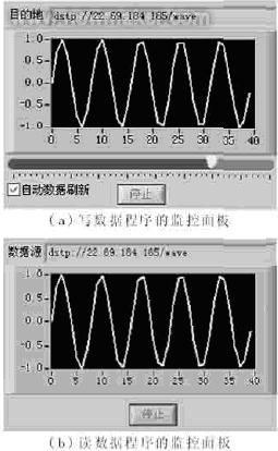 网络测试结果