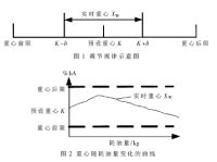 基于PLC的飞机纵向重心自动调节系统的设计与实现如图