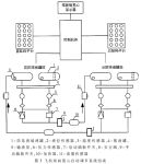基于PLC的飞机纵向重心自动调节系统的设计与实现如图