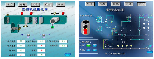 WebAccess网际HMI/SCADA软件智能楼宇监控系统如图