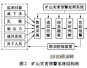 结构图 如图2