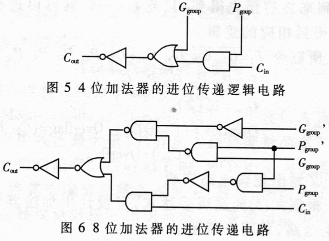 一款32位嵌入式CPU的定点加法器设计如图
