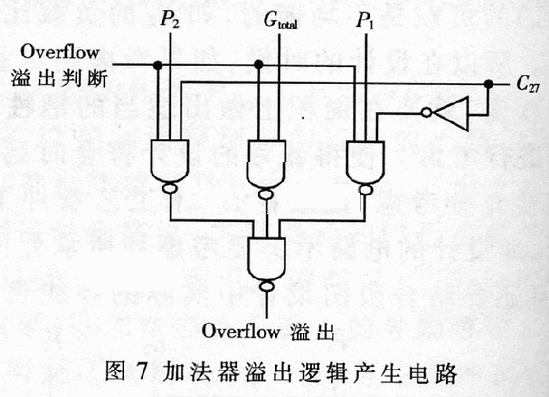 如图5