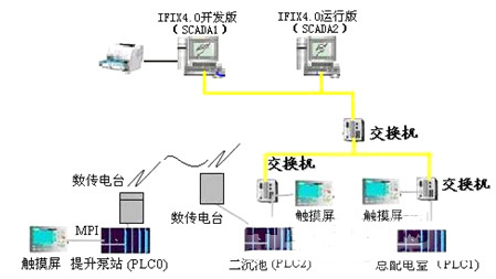 自控系统结构图