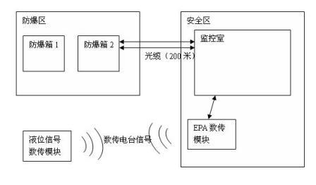 新化化工项目流程图