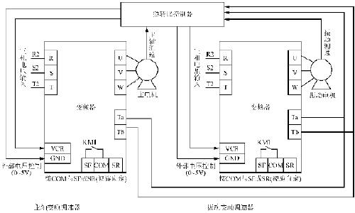 |图2控制系统结构图