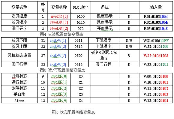基于LONWORKS楼宇自控的台达PLC网络应用如图
