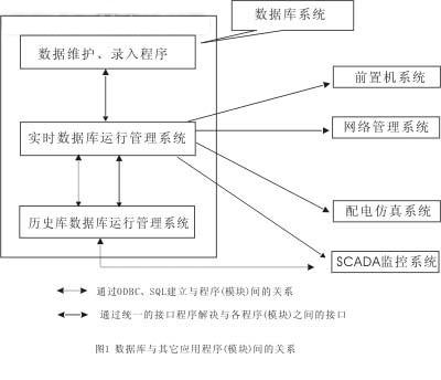 配电自动化数据库的设计方案