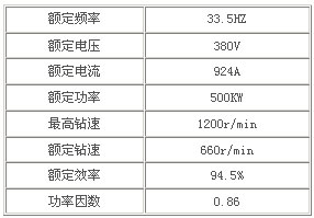 主要参数