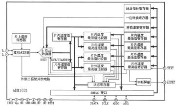 低功耗微处理系统温度监视器(图)如图