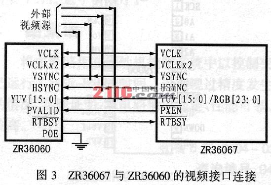 4 正Motion JPEG系统中的应…如图3