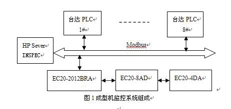 系统结构图