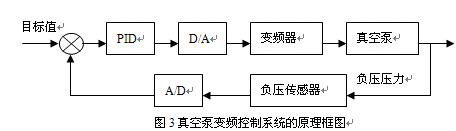 系统的原理框图