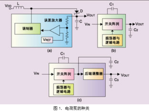 手机LCD背光驱动电荷泵的选择如图