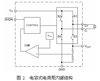 手机LCD背光驱动电荷泵的选择如图