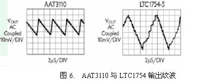 手机LCD背光驱动电荷泵的选择如图