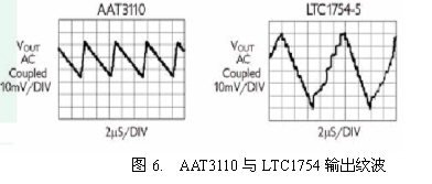手机LCD背光驱动电荷泵的选择如图