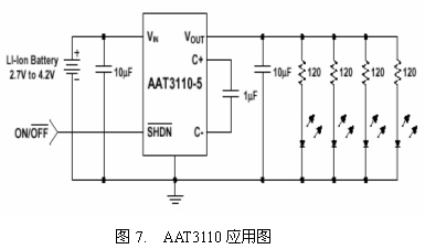 如图7