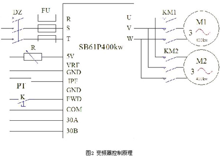 控制原理