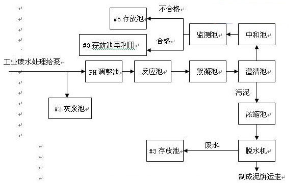 处理工艺流程图