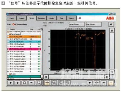 4 “信号”标签将显示故障排除复位时起的一组相关信号