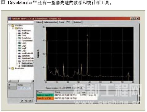 DriveMonitorTM 还有一整套先进的数学和统计学工具。