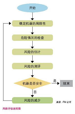 安全自动化时代到来如图