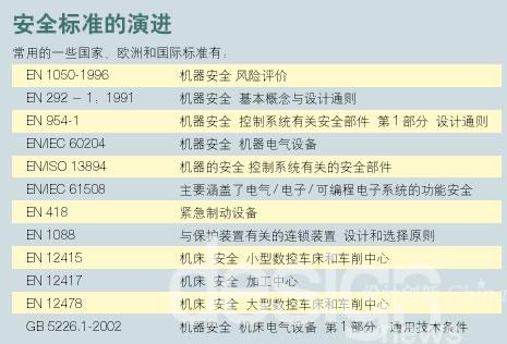 安全自动化时代到来如图