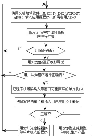 PIC单片机软件模拟器PICSIM及其使用如图