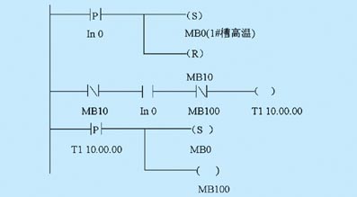 如图2