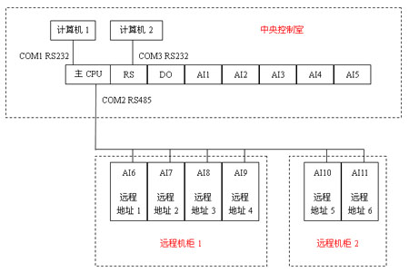 网络图