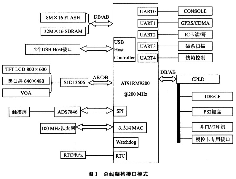 点击看原图