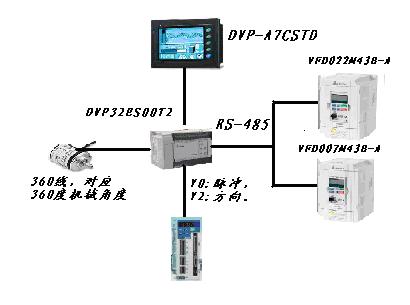 DELTA机电产品在冰淇淋灌装机中的应用如图