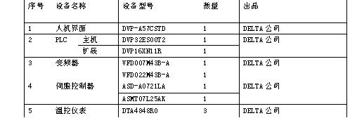 DELTA机电产品在冰淇淋灌装机中的应用如图